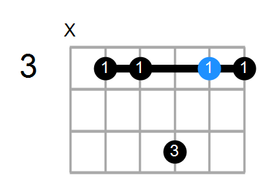 Dm11/C Chord